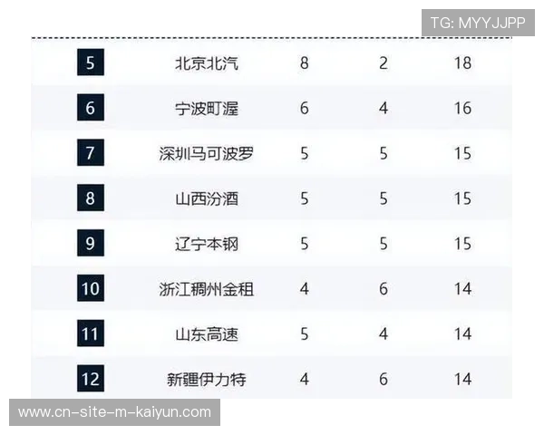 广厦主场十二连胜稳固榜首 上海紧追积分差距仅一场